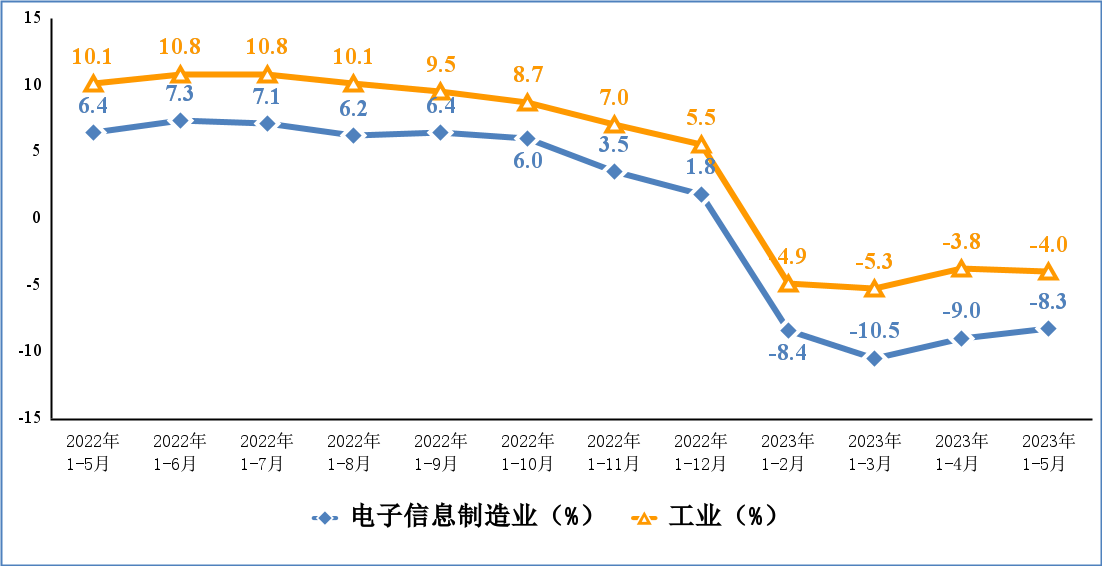 Ҽ������(EDF)���¹ٷ���վ