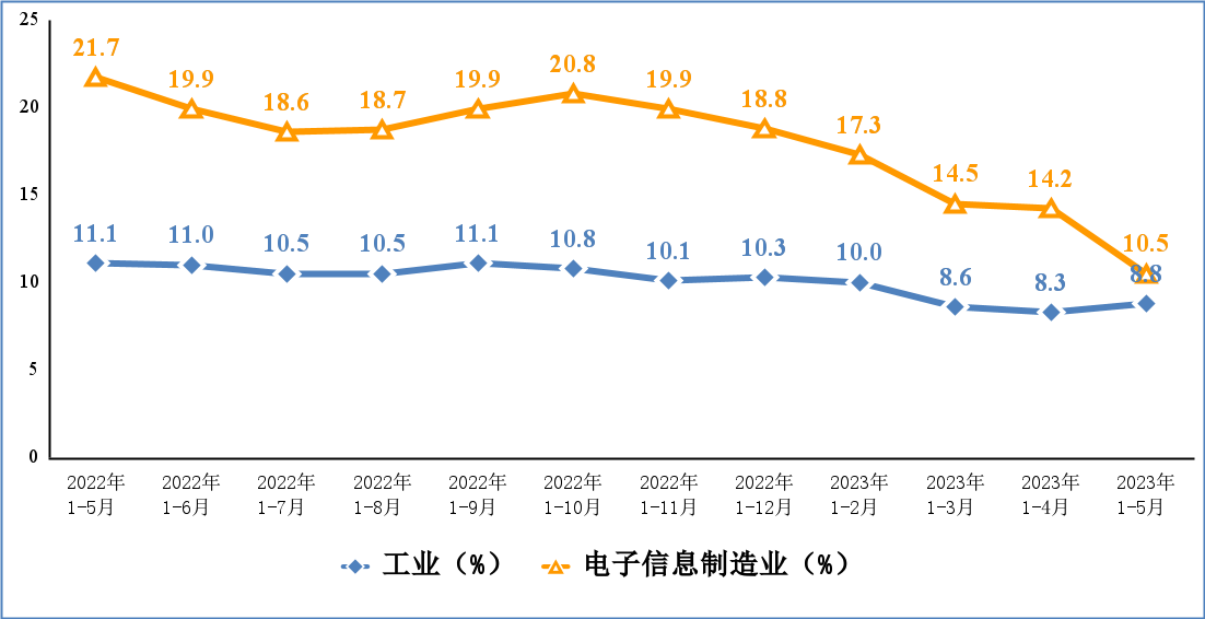 Ҽ������(EDF)���¹ٷ���վ