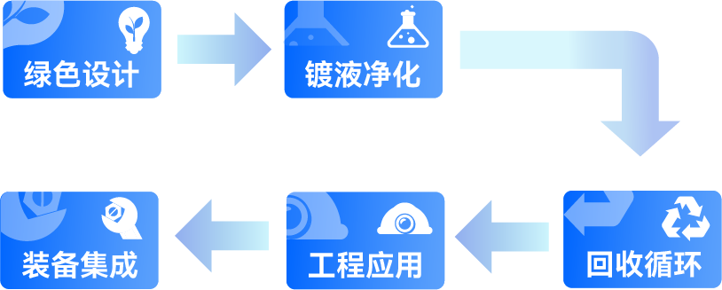 Ҽ������(EDF)���¹ٷ���վ