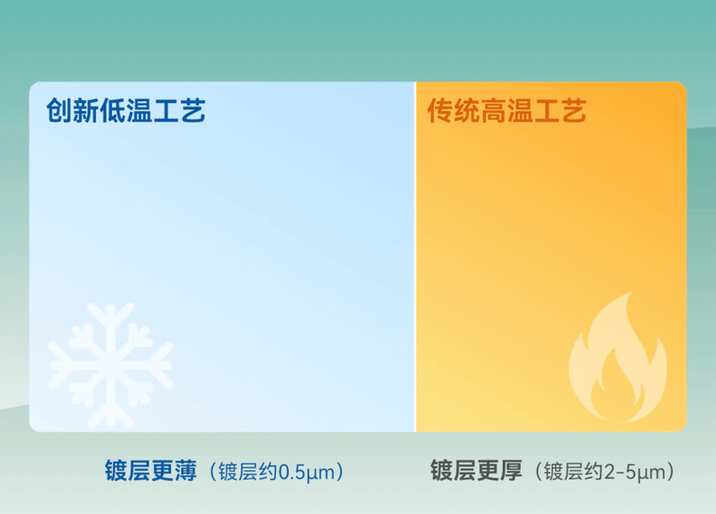 Ҽ������(EDF)���¹ٷ���վ