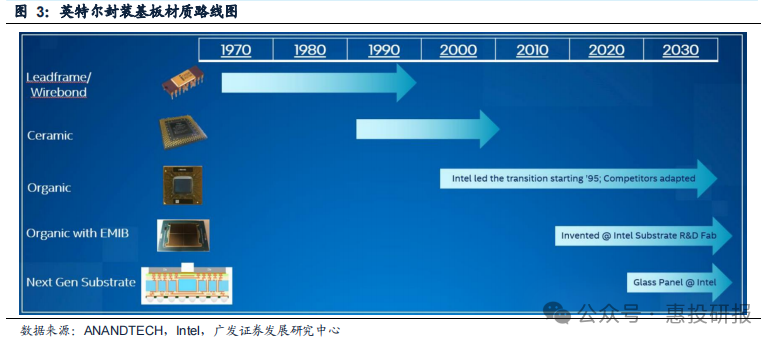 Ҽ������(EDF)���¹ٷ���վ