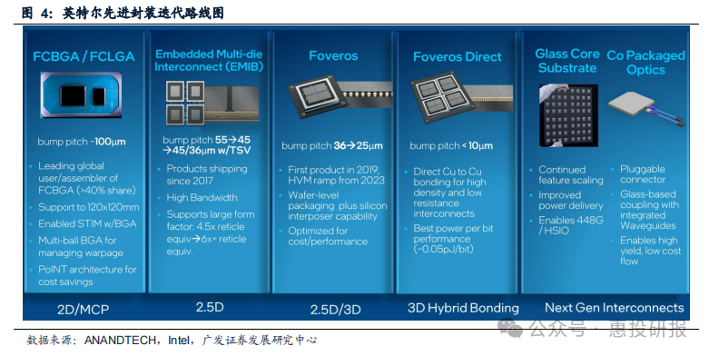 Ҽ������(EDF)���¹ٷ���վ