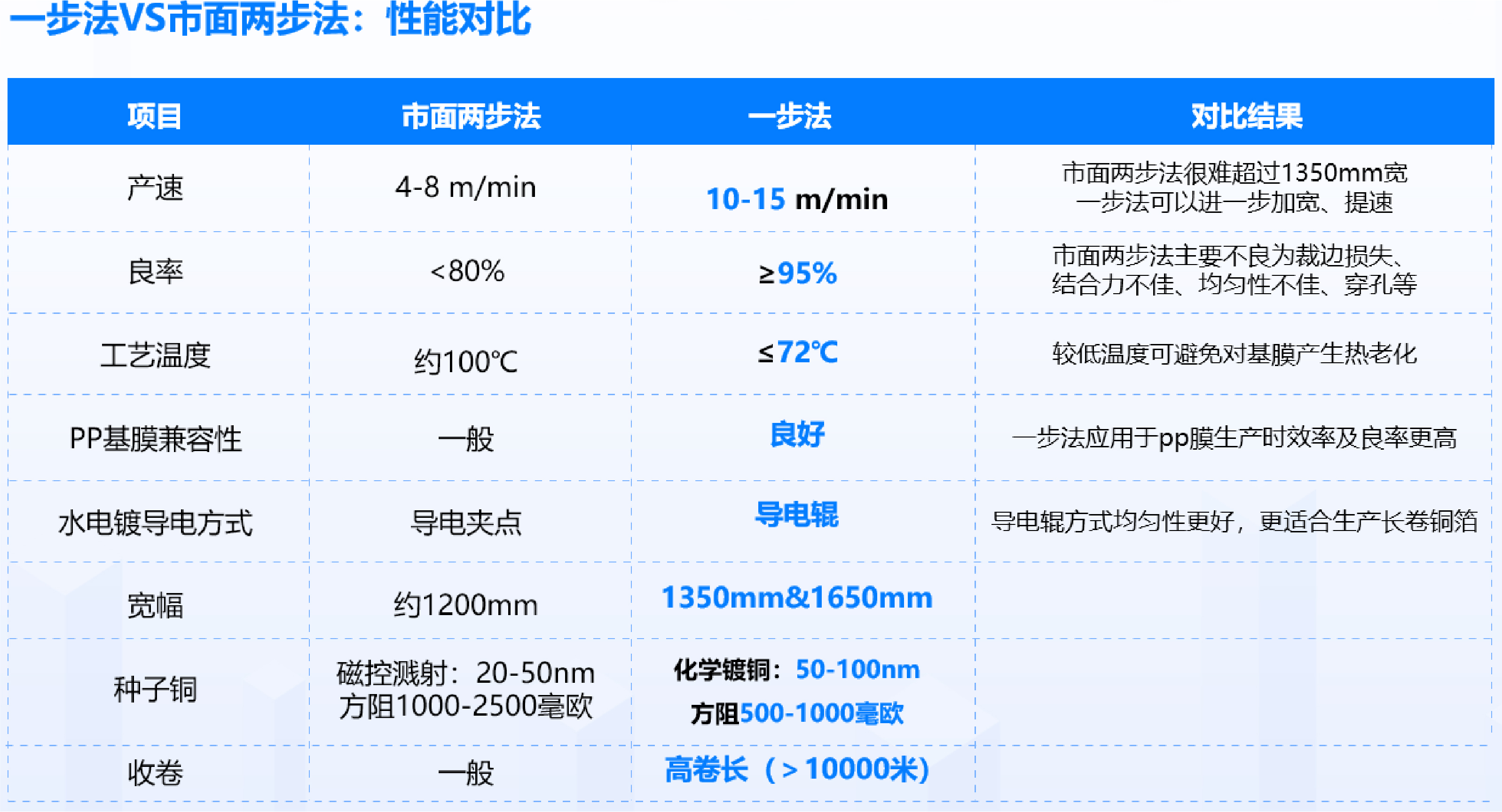 Ҽ������(EDF)���¹ٷ���վ