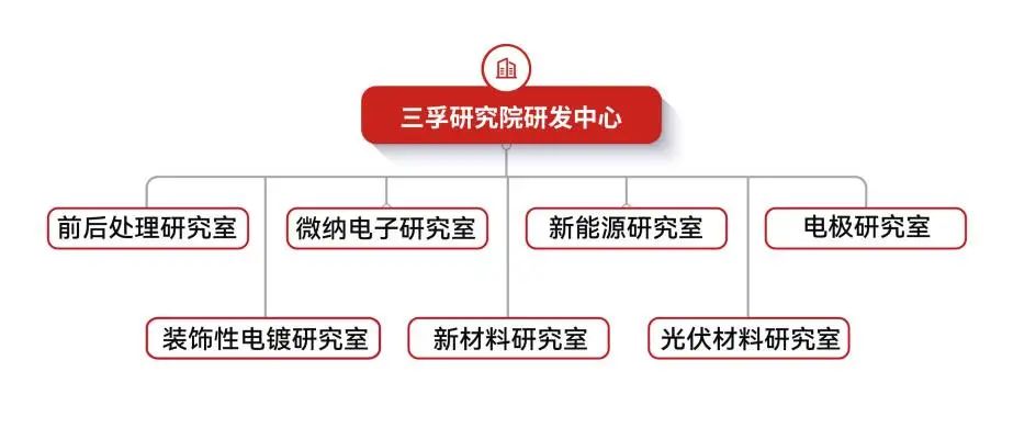 Ҽ������(EDF)���¹ٷ���վ