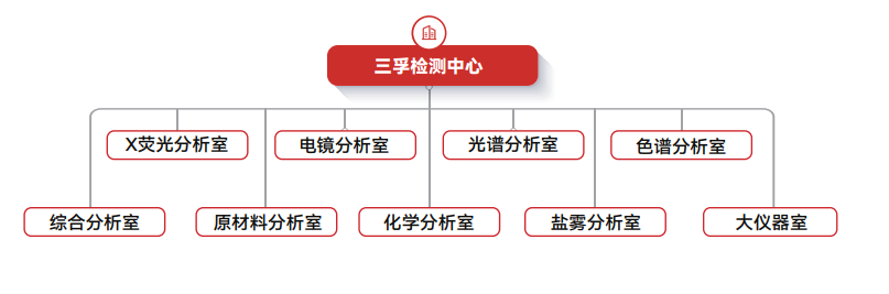 Ҽ������(EDF)���¹ٷ���վ