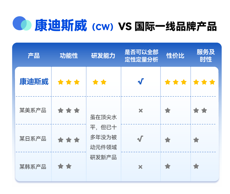 Ҽ������(EDF)���¹ٷ���վ