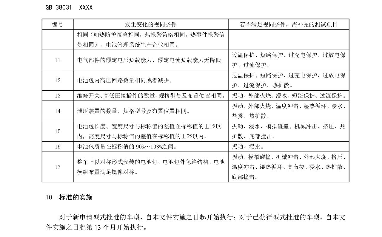 Ҽ������(EDF)���¹ٷ���վ