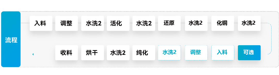 Ҽ������(EDF)���¹ٷ���վ