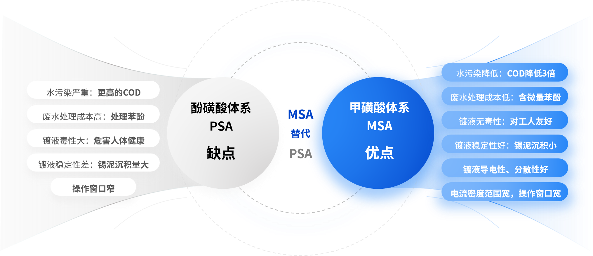 Ҽ������(EDF)���¹ٷ���վ