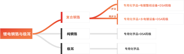 Ҽ������(EDF)���¹ٷ���վ