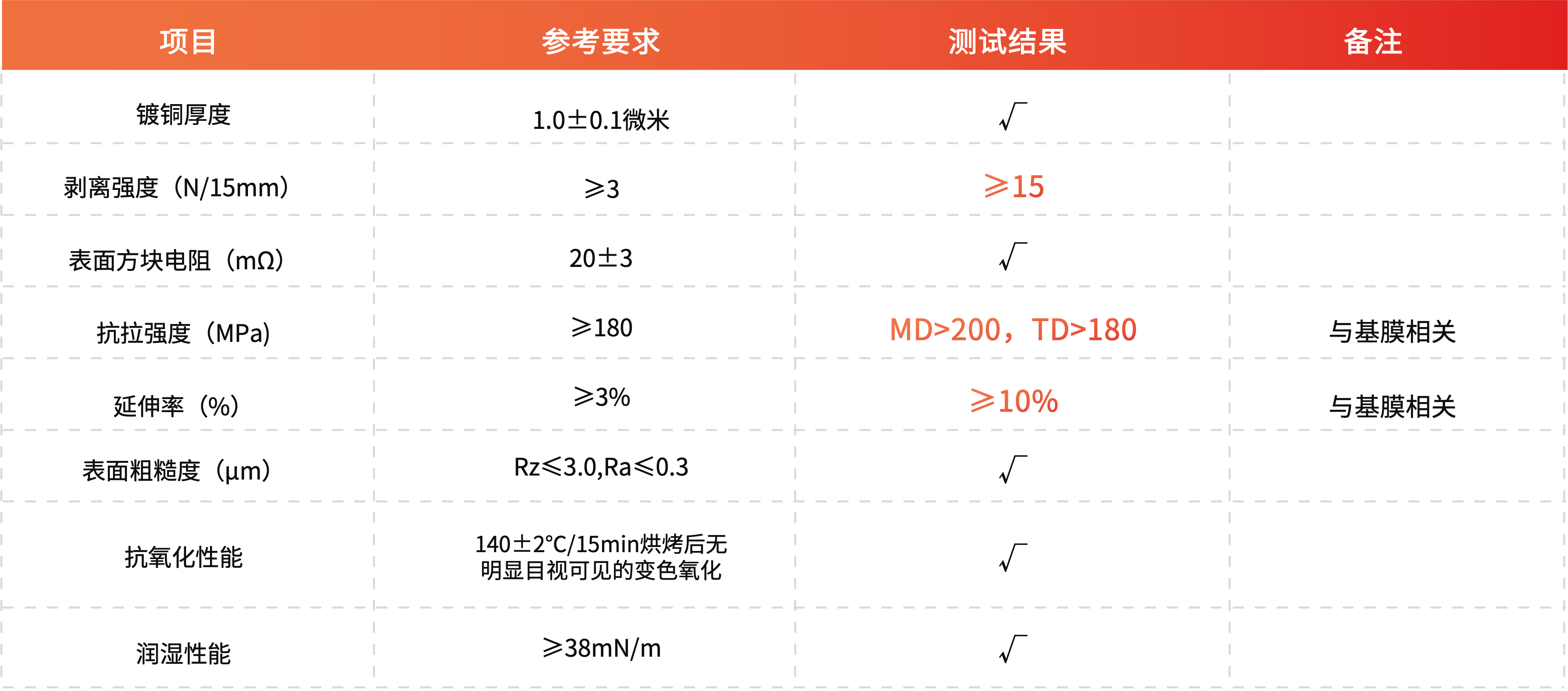 Ҽ������(EDF)���¹ٷ���վ