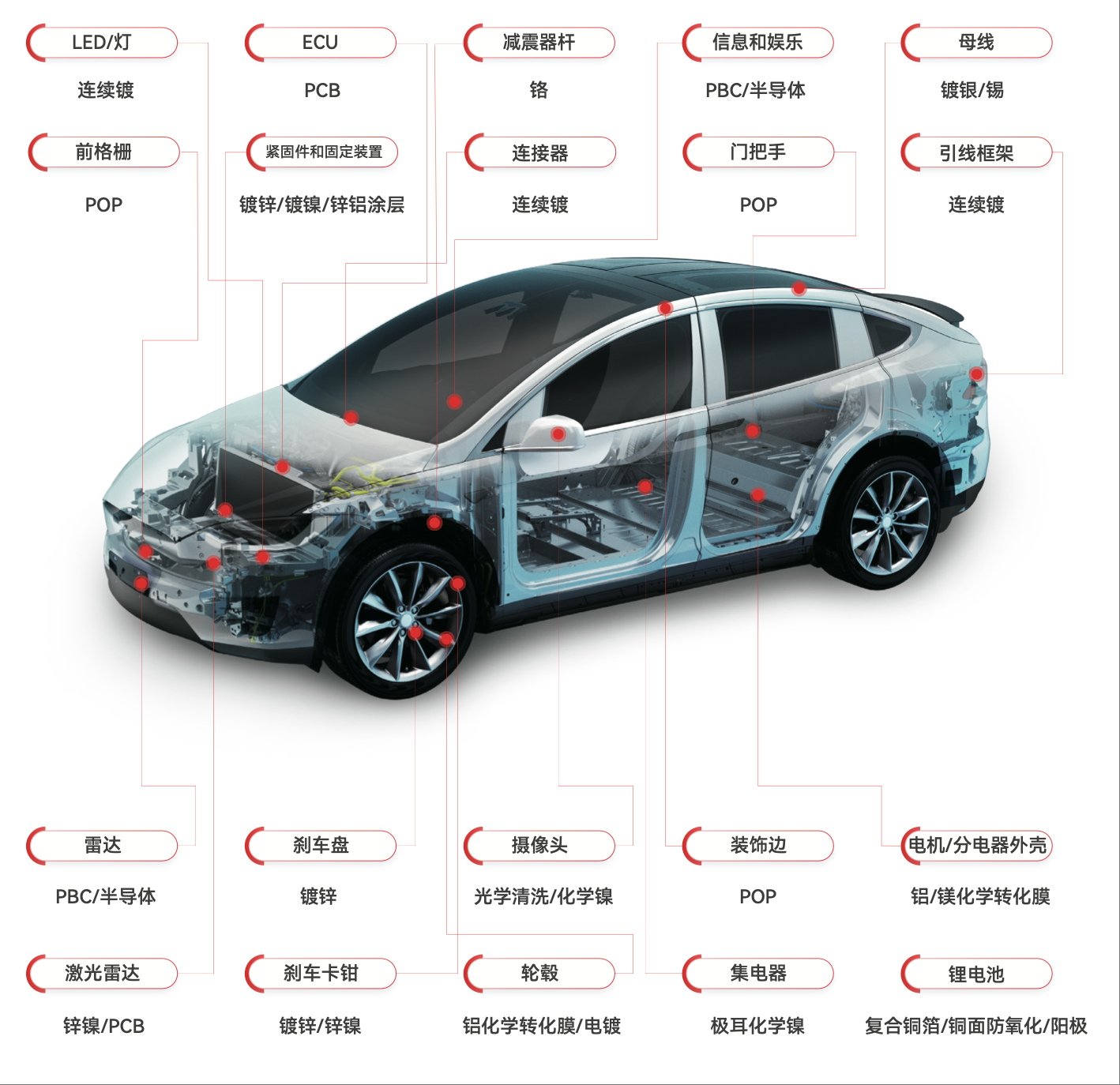 Ҽ������(EDF)���¹ٷ���վ